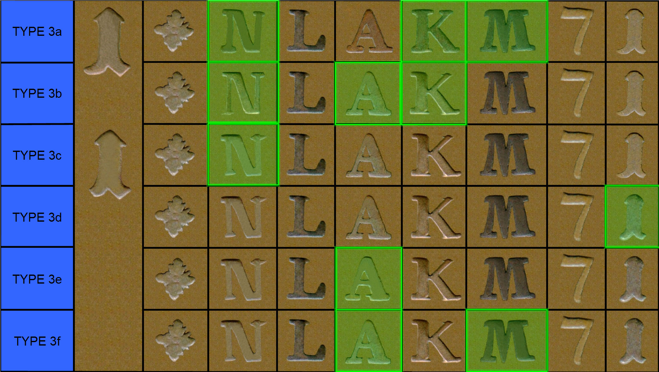 Altona Type 3 font comparison