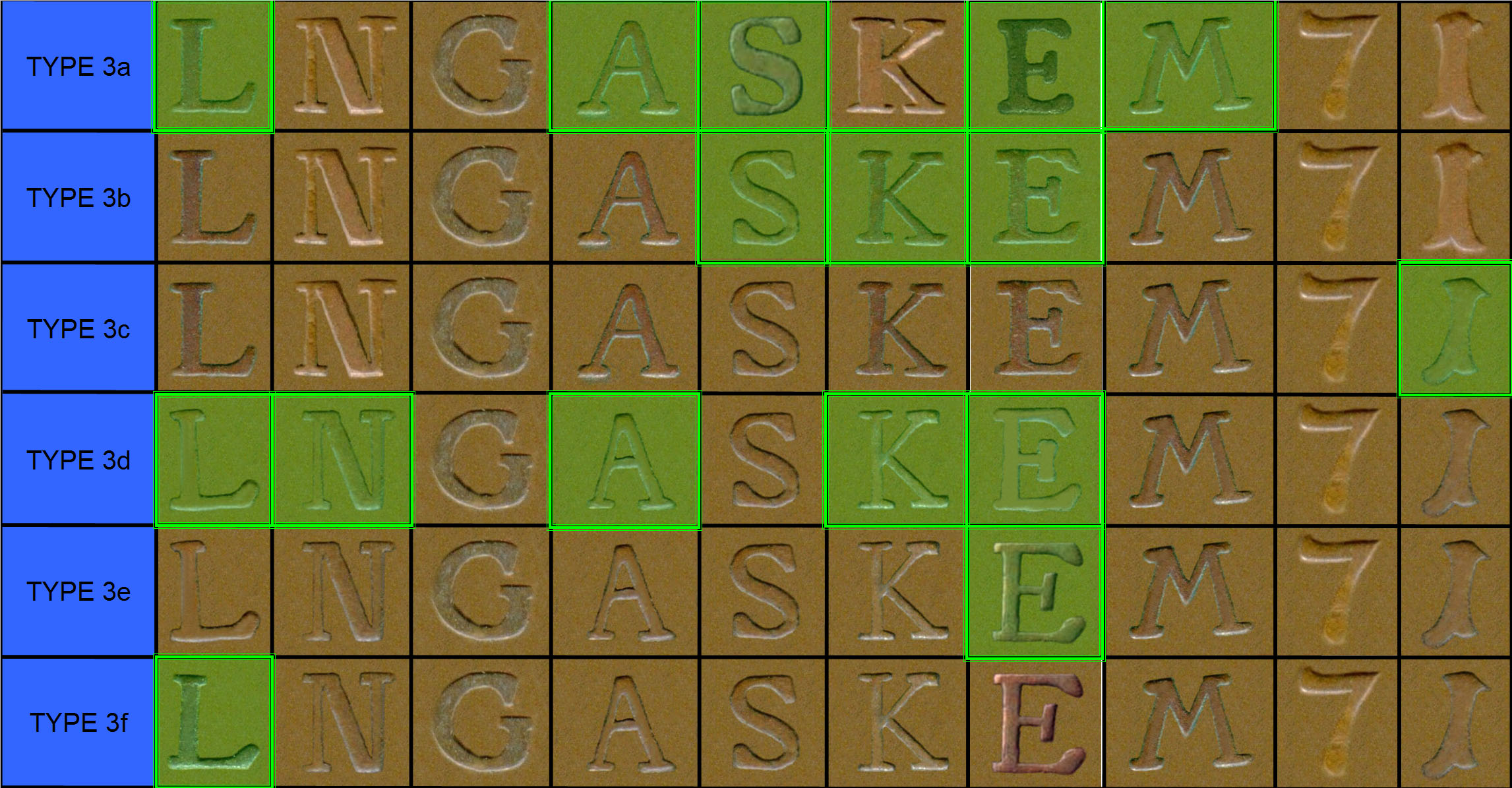 Copenhagen Type 3 font comparison