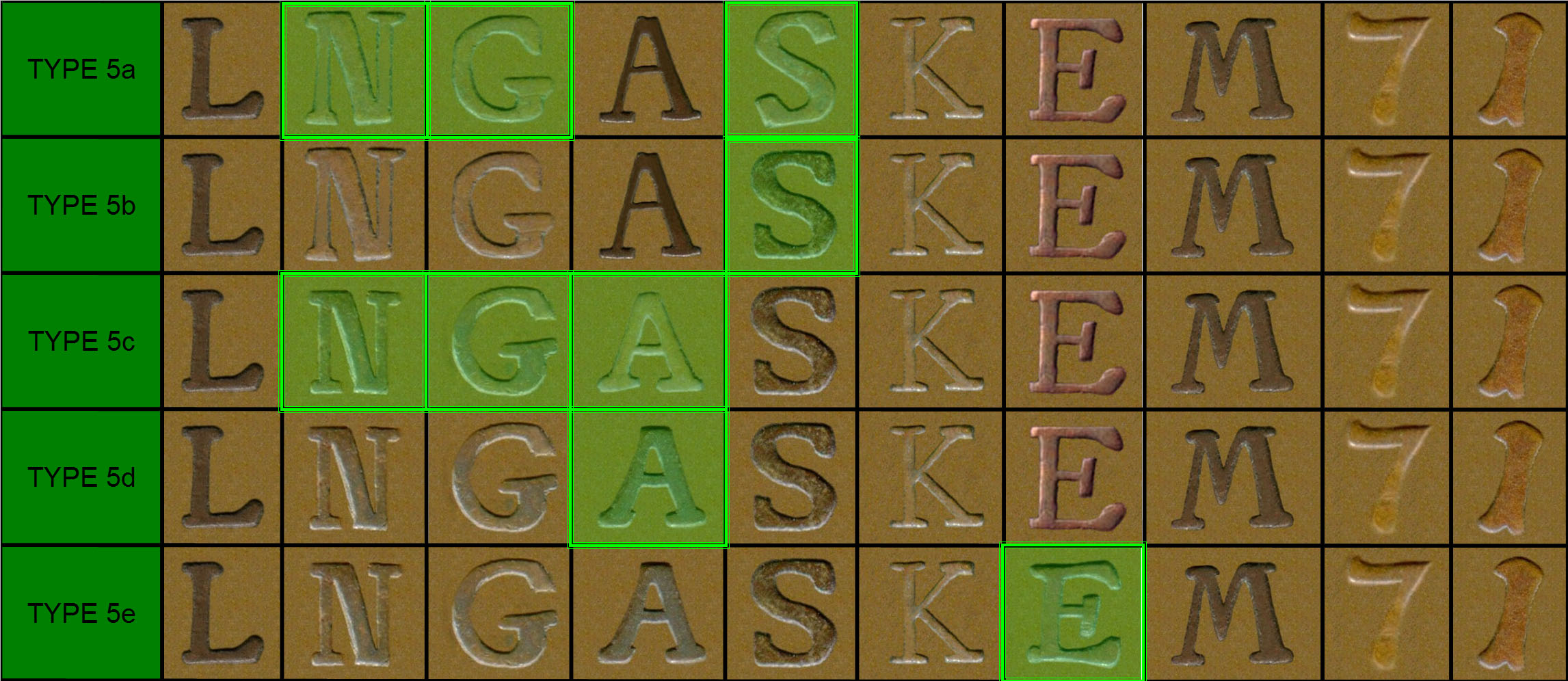 Copenhagen Type 5 font comparison
